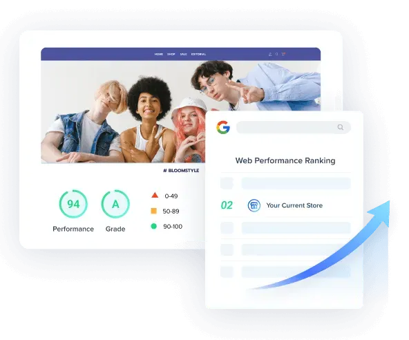 Screenshot of a website page with four young people posing, showing a performance score of 94 and grade A, alongside a web performance ranking listing your current store at position two with an upward arrow.