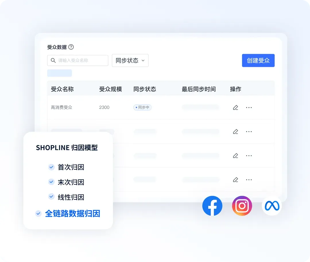 精准广告投放